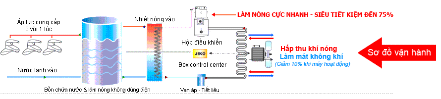nguyen-ly-hoat-dong-may-bom-nhiet-heat-pump