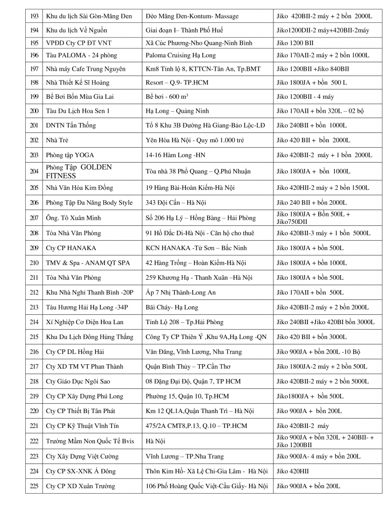 Hoàng Ngọc